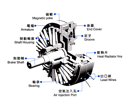 磁粉制動器結(jié)構(gòu)圖